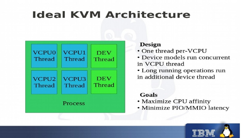 File:KVM FORUM multi-process.pdf