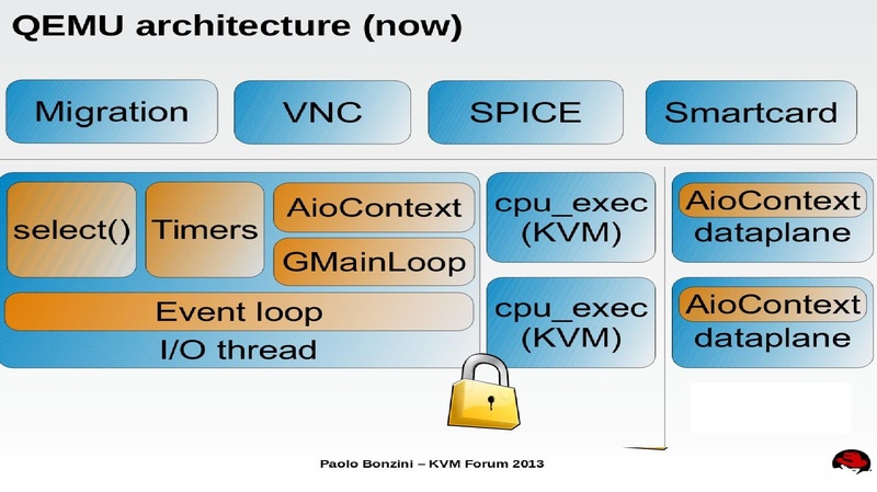 File:KVM FORUM multi-process.pdf