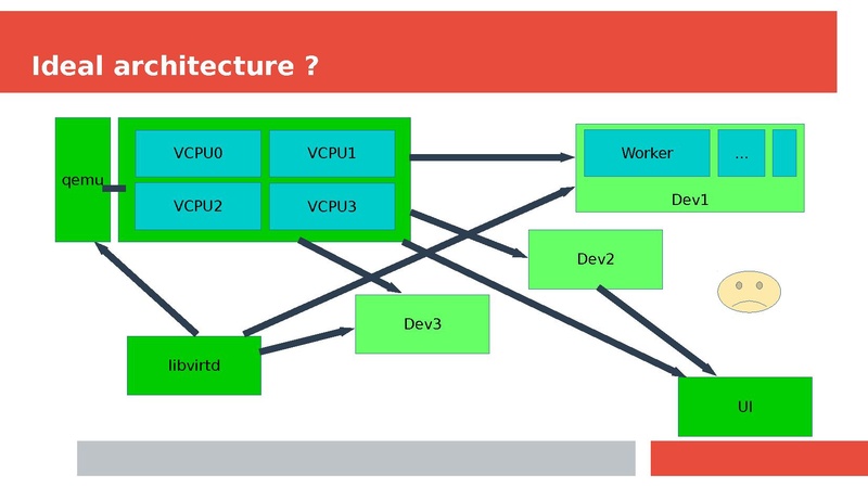 File:KVM FORUM multi-process.pdf