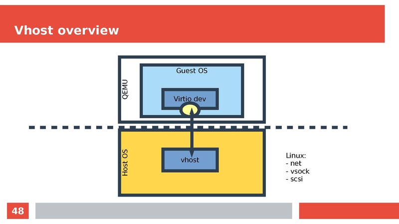 File:KVM FORUM multi-process.pdf