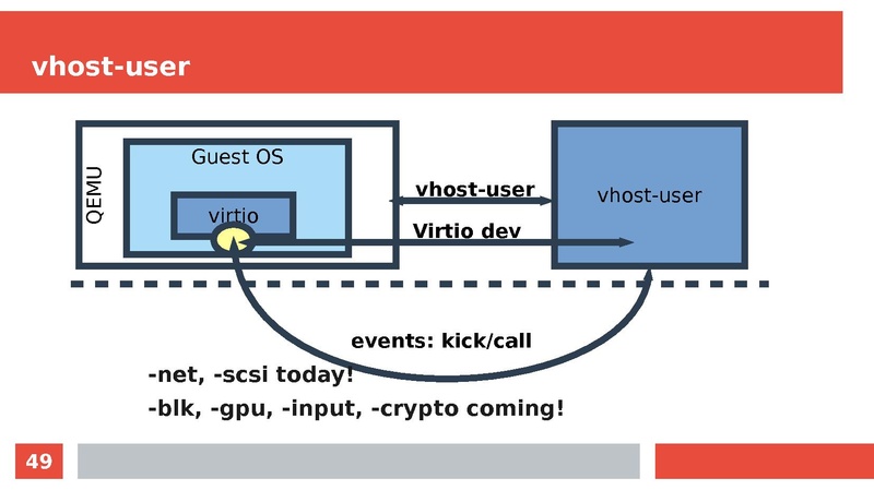 File:KVM FORUM multi-process.pdf
