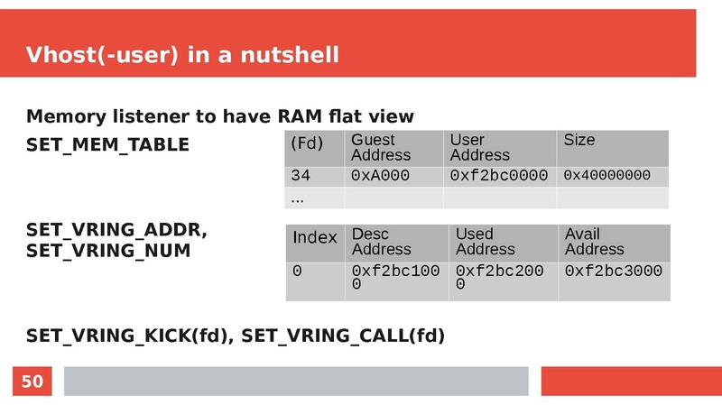 File:KVM FORUM multi-process.pdf