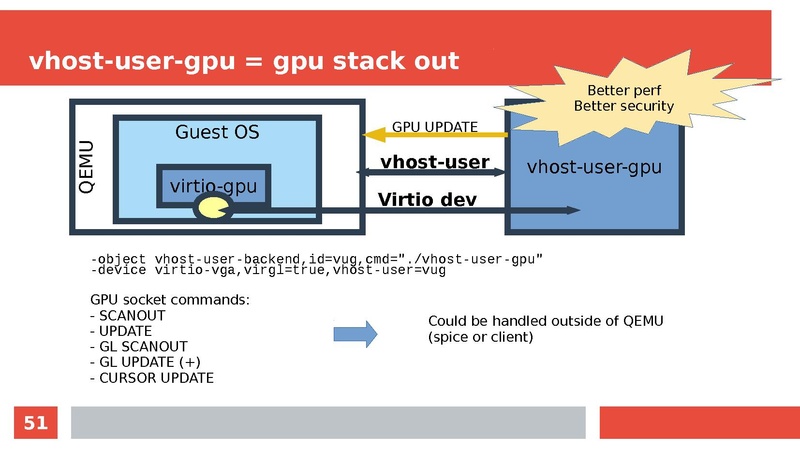 File:KVM FORUM multi-process.pdf