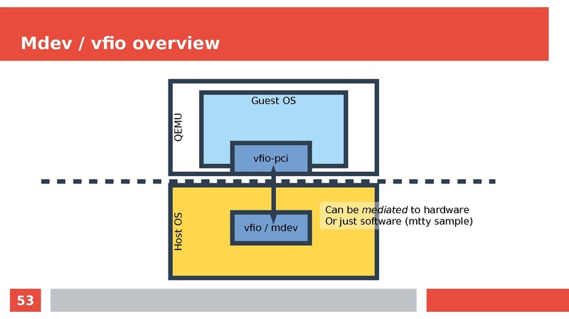 File:KVM FORUM multi-process.pdf