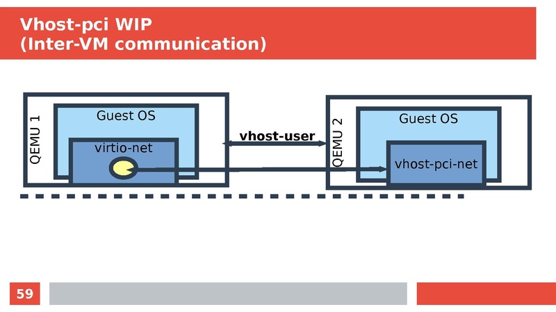 File:KVM FORUM multi-process.pdf