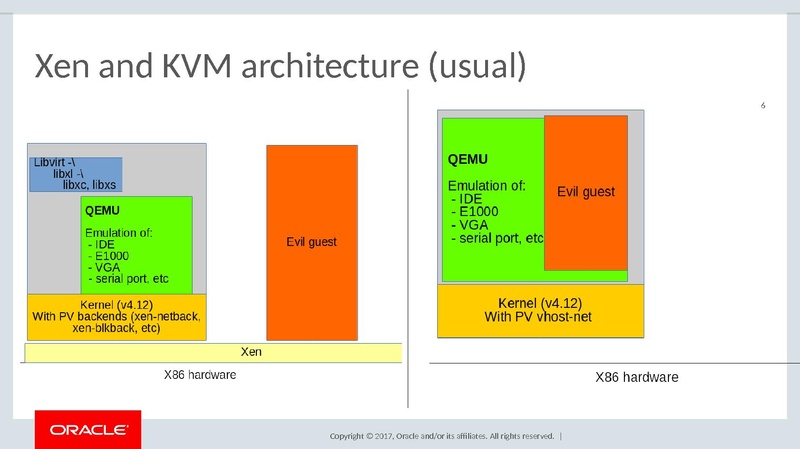 File:KVM FORUM multi-process.pdf