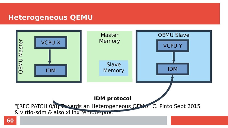 File:KVM FORUM multi-process.pdf