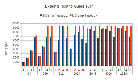 Guest-remote-tcpstream-smp4.jpg
