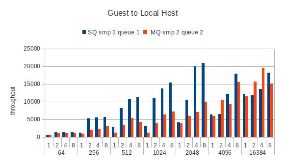 Guest-local-tcpmaerts-smp2.jpg