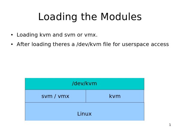 Loading modules.jpg
