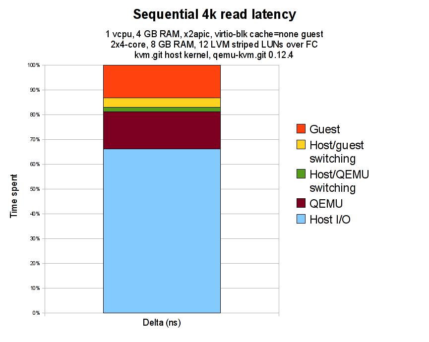 kernel-qemu