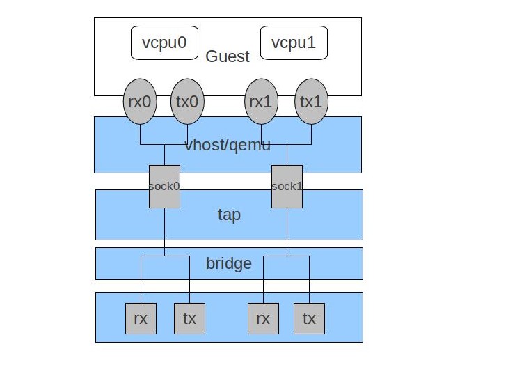 routerkeygen/qt/src/include/unknown.h at master · lord2281/routerkeygen · GitHub