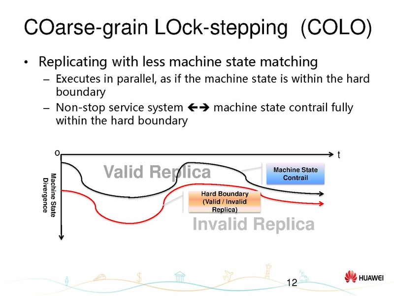 File:01x07-Hongyang Yang-Status update on KVM-COLO.pdf