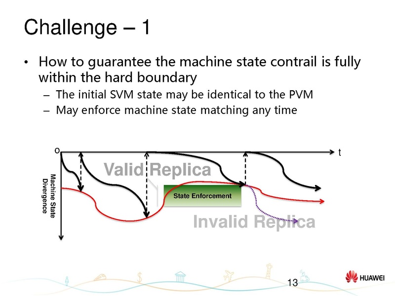File:01x07-Hongyang Yang-Status update on KVM-COLO.pdf