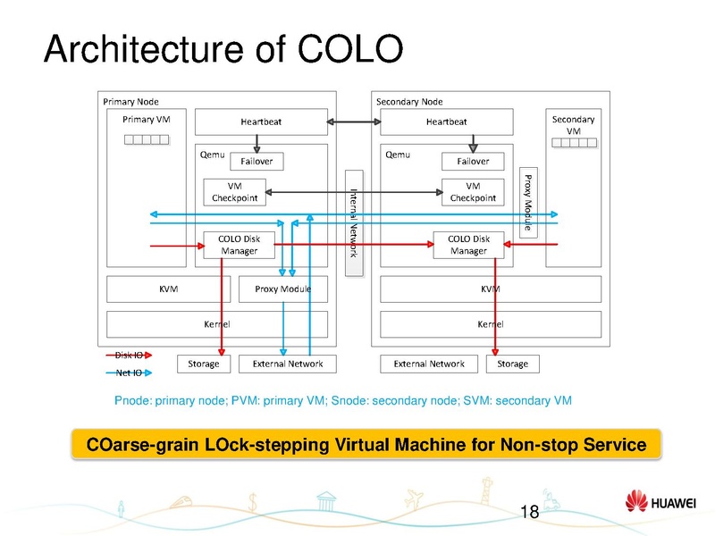 File:01x07-Hongyang Yang-Status update on KVM-COLO.pdf