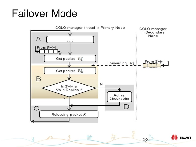 File:01x07-Hongyang Yang-Status update on KVM-COLO.pdf
