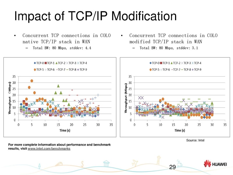 File:01x07-Hongyang Yang-Status update on KVM-COLO.pdf