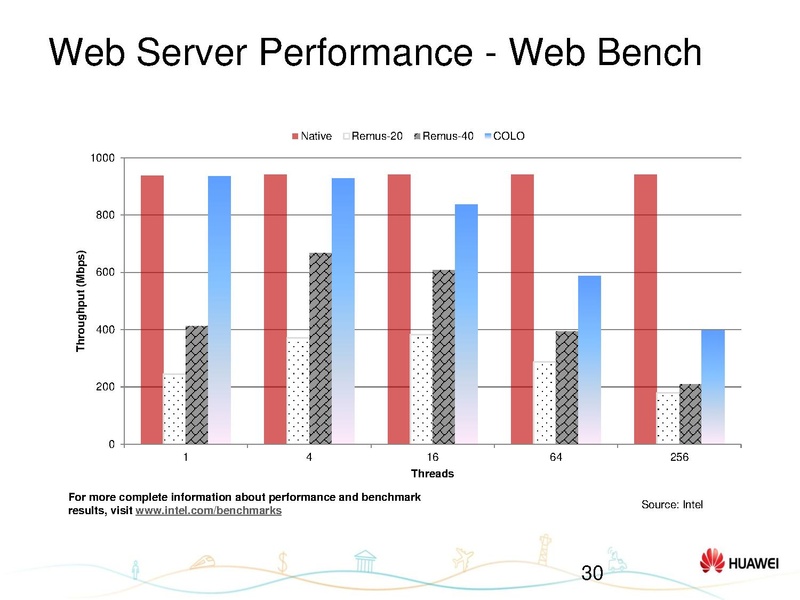 File:01x07-Hongyang Yang-Status update on KVM-COLO.pdf