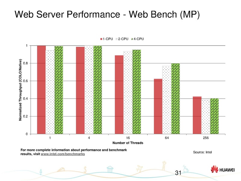 File:01x07-Hongyang Yang-Status update on KVM-COLO.pdf