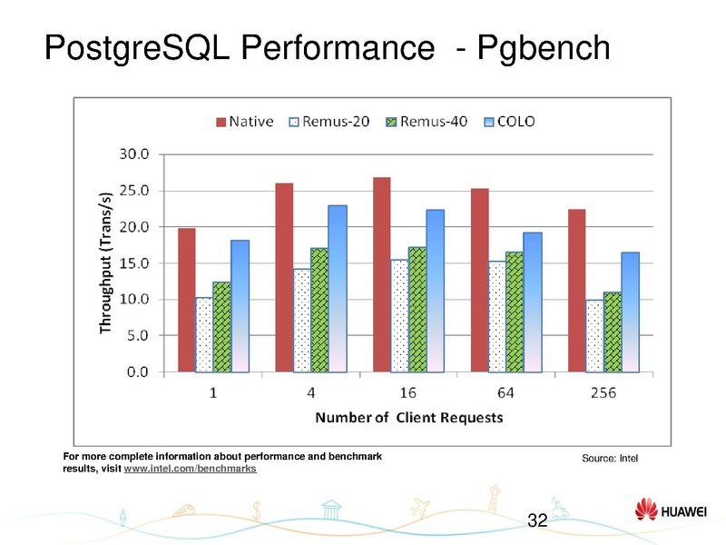 File:01x07-Hongyang Yang-Status update on KVM-COLO.pdf