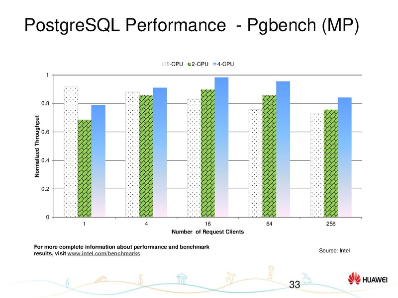 File:01x07-Hongyang Yang-Status update on KVM-COLO.pdf