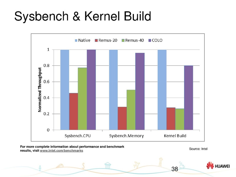 File:01x07-Hongyang Yang-Status update on KVM-COLO.pdf