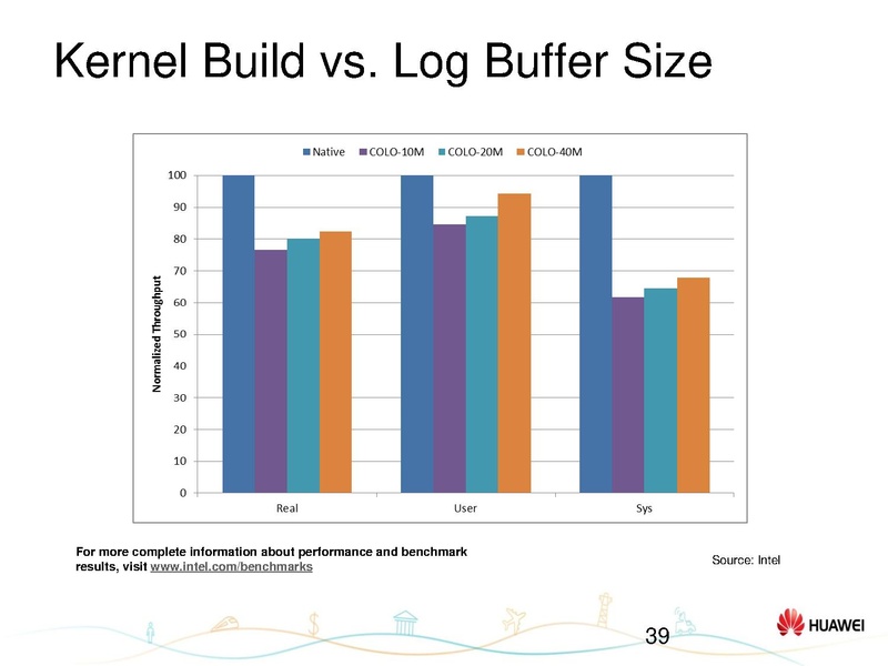 File:01x07-Hongyang Yang-Status update on KVM-COLO.pdf