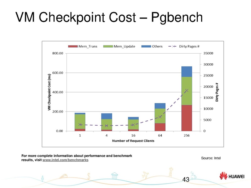 File:01x07-Hongyang Yang-Status update on KVM-COLO.pdf