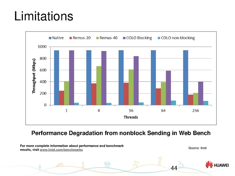 File:01x07-Hongyang Yang-Status update on KVM-COLO.pdf