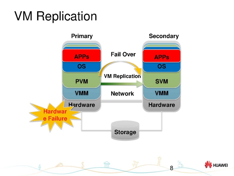 File:01x07-Hongyang Yang-Status update on KVM-COLO.pdf