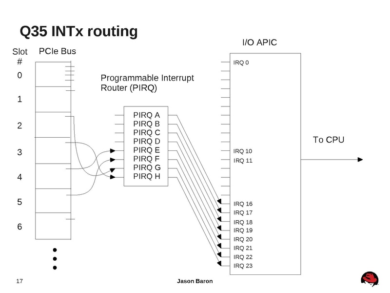 File:2012-forum-Q35.pdf