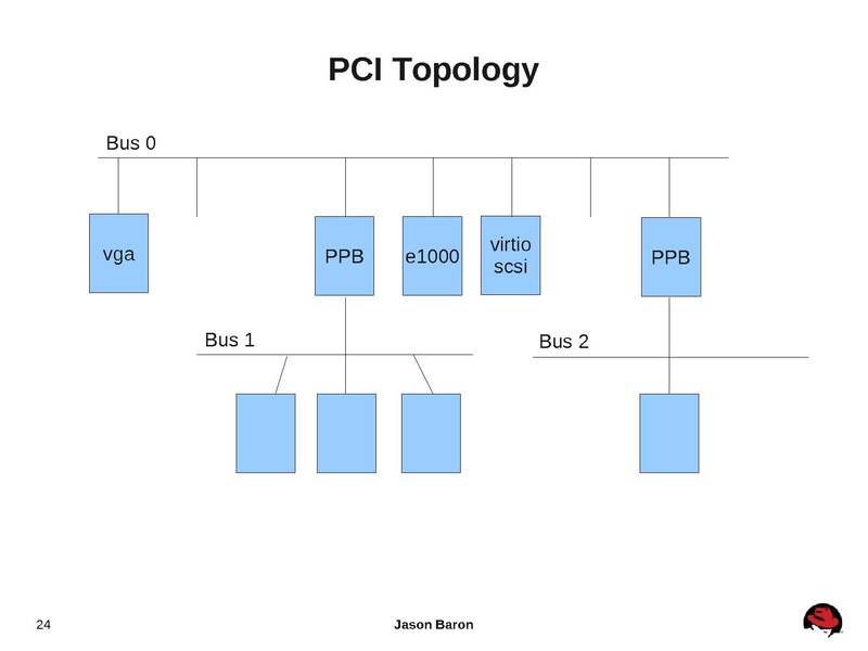 File:2012-forum-Q35.pdf