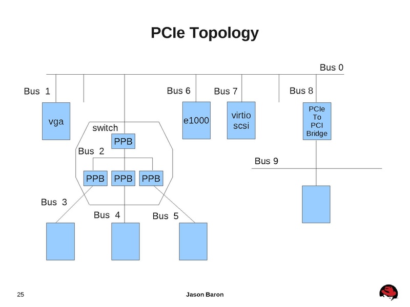File:2012-forum-Q35.pdf