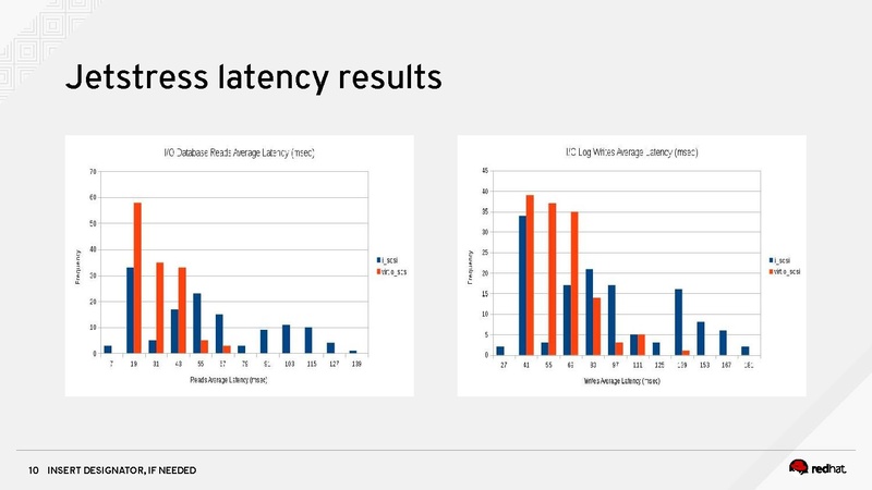 File:02x09B-Vadim Rozenfeld-Microsoft Failover Clustering on KVM.pdf