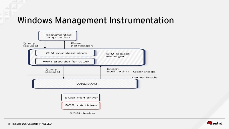 File:02x09B-Vadim Rozenfeld-Microsoft Failover Clustering on KVM.pdf