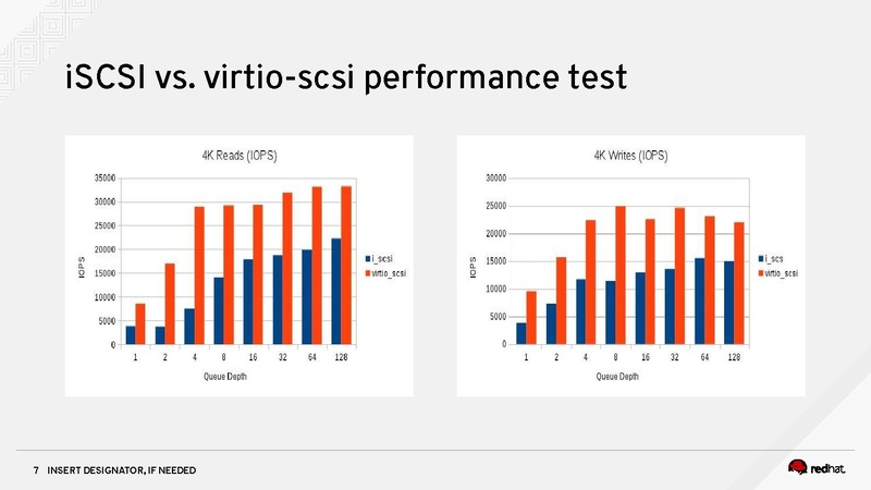 File:02x09B-Vadim Rozenfeld-Microsoft Failover Clustering on KVM.pdf