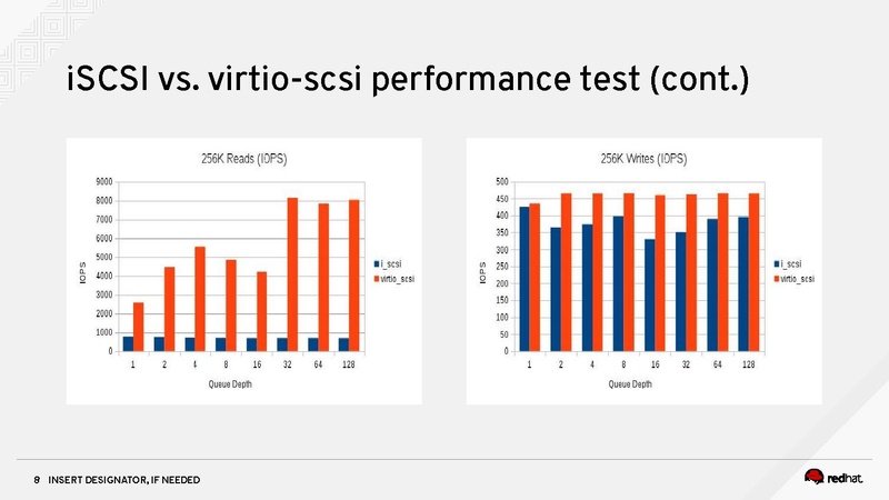 File:02x09B-Vadim Rozenfeld-Microsoft Failover Clustering on KVM.pdf