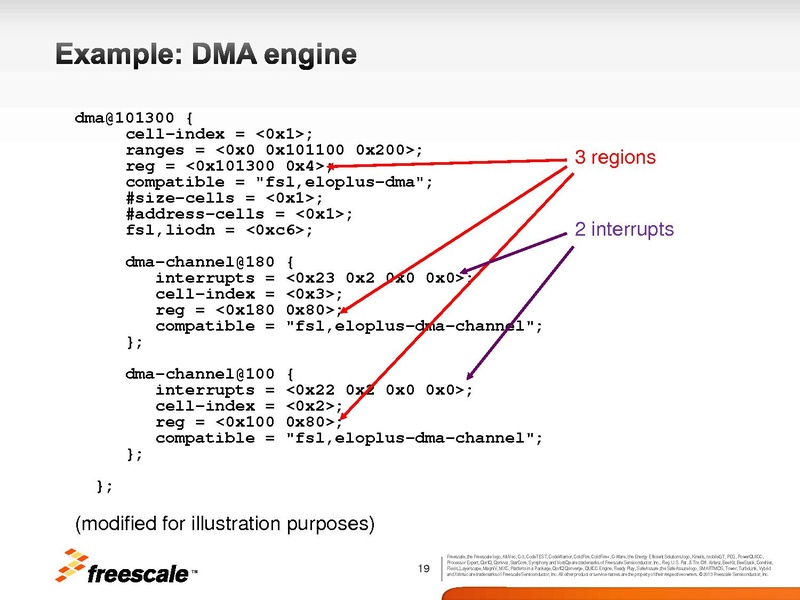 File:Kvm-forum-2013-vfio platform.pdf