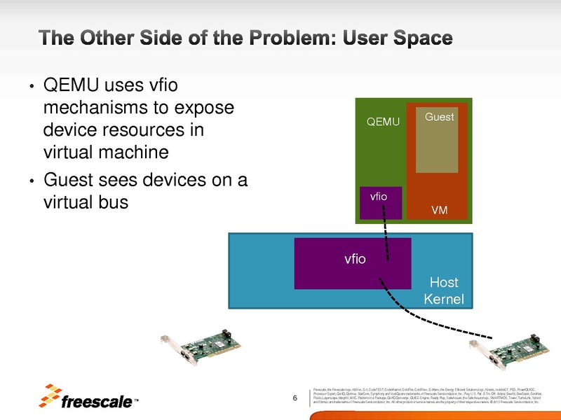 File:Kvm-forum-2013-vfio platform.pdf