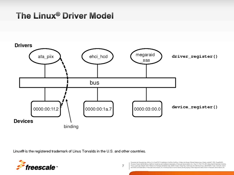 File:Kvm-forum-2013-vfio platform.pdf