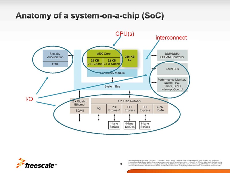 File:Kvm-forum-2013-vfio platform.pdf