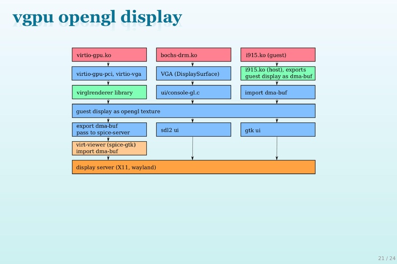 File:Qemu-gfx-2016.pdf
