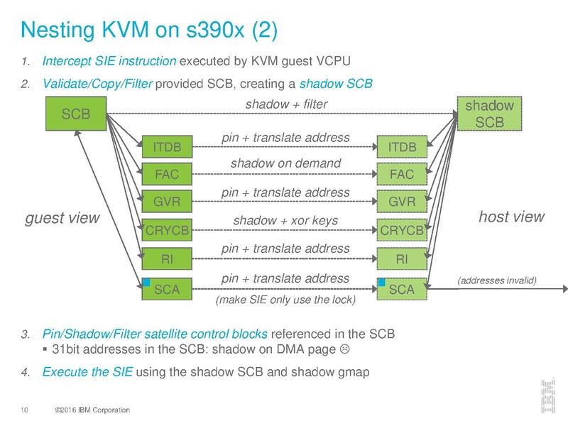 File:03x08A-David Hildebrand-Nesting KVM on s390x.pdf