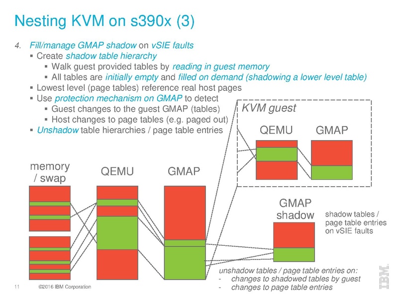File:03x08A-David Hildebrand-Nesting KVM on s390x.pdf