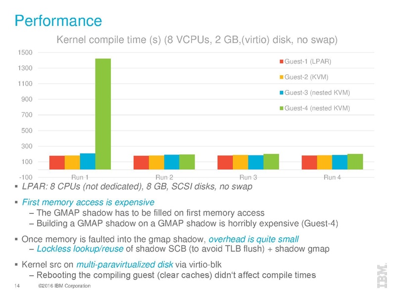 File:03x08A-David Hildebrand-Nesting KVM on s390x.pdf