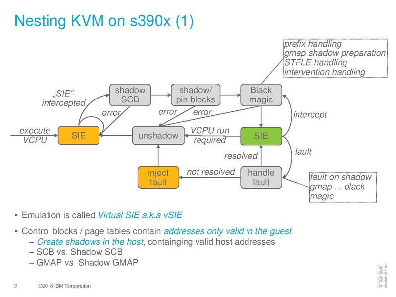 File:03x08A-David Hildebrand-Nesting KVM on s390x.pdf