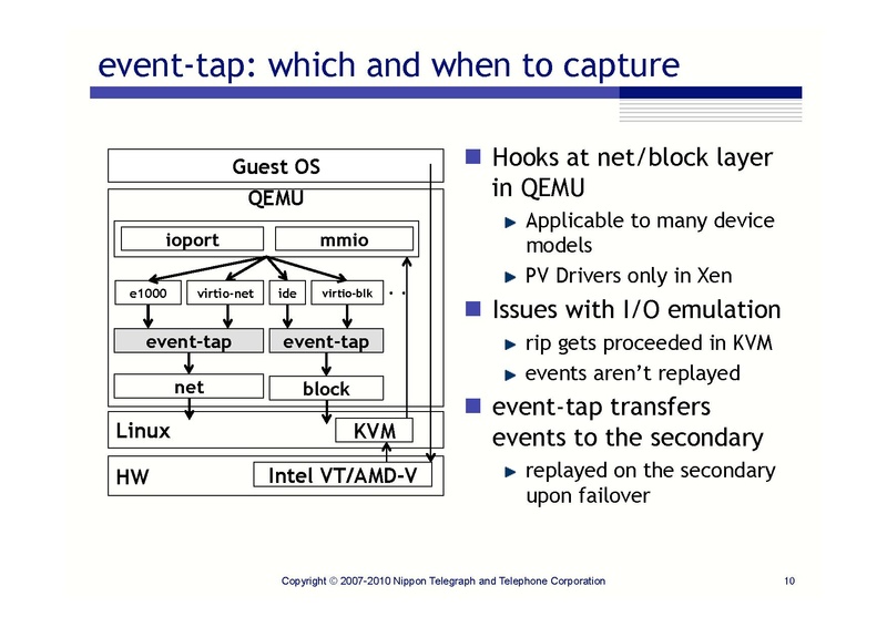File:0.5.kemari-kvm-forum-2010.pdf
