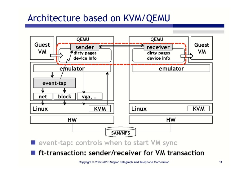 File:0.5.kemari-kvm-forum-2010.pdf