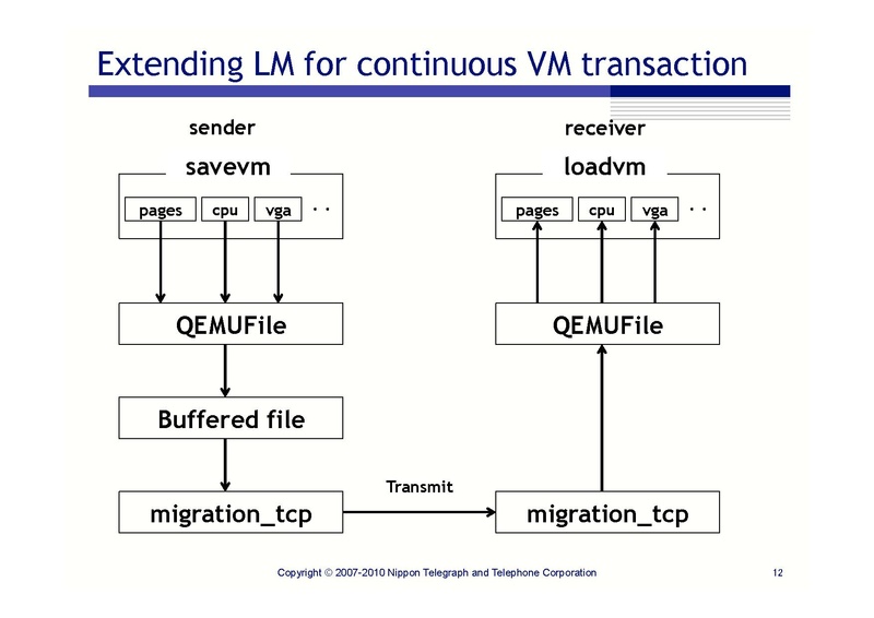 File:0.5.kemari-kvm-forum-2010.pdf