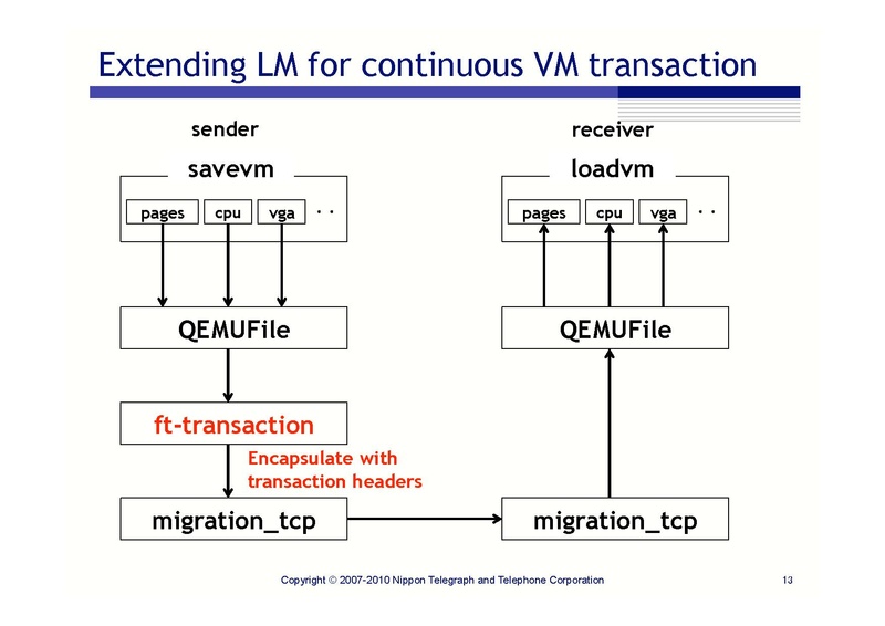 File:0.5.kemari-kvm-forum-2010.pdf